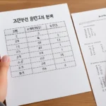 고등학생 중간고사